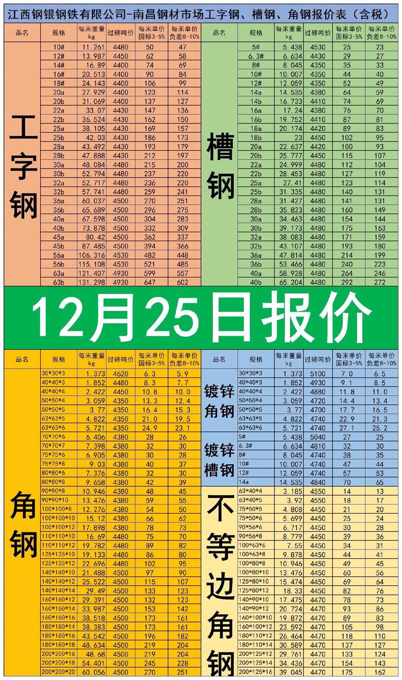 钢材价格