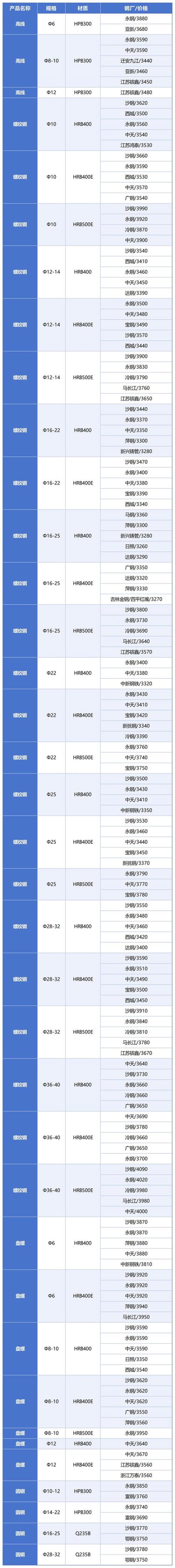 建筑材料行业的风向标：绿色可持续发展