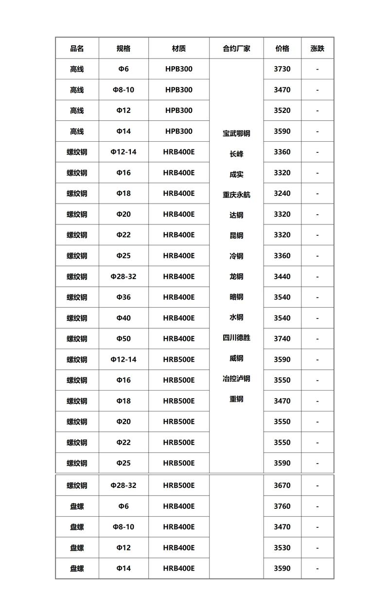 建材销售