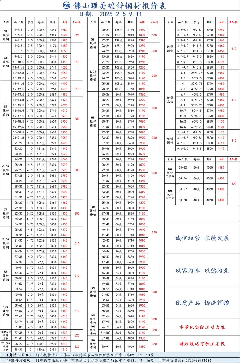 宁波建材批发：市场动态与趋势解析